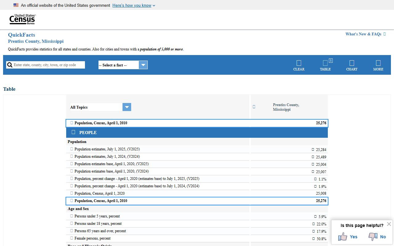 Prentiss County Circuit Court records context from Census QuickFacts